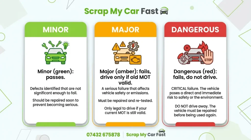 MOT defect categories minor, major and dangerous and what each means for driving